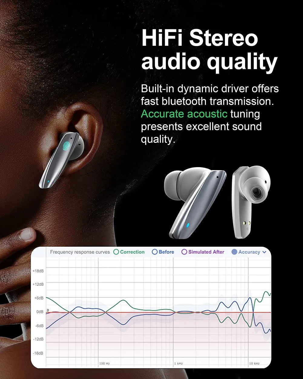 Guanda SM200 Auricolari Bluetooth Wireless Bianchi Touch