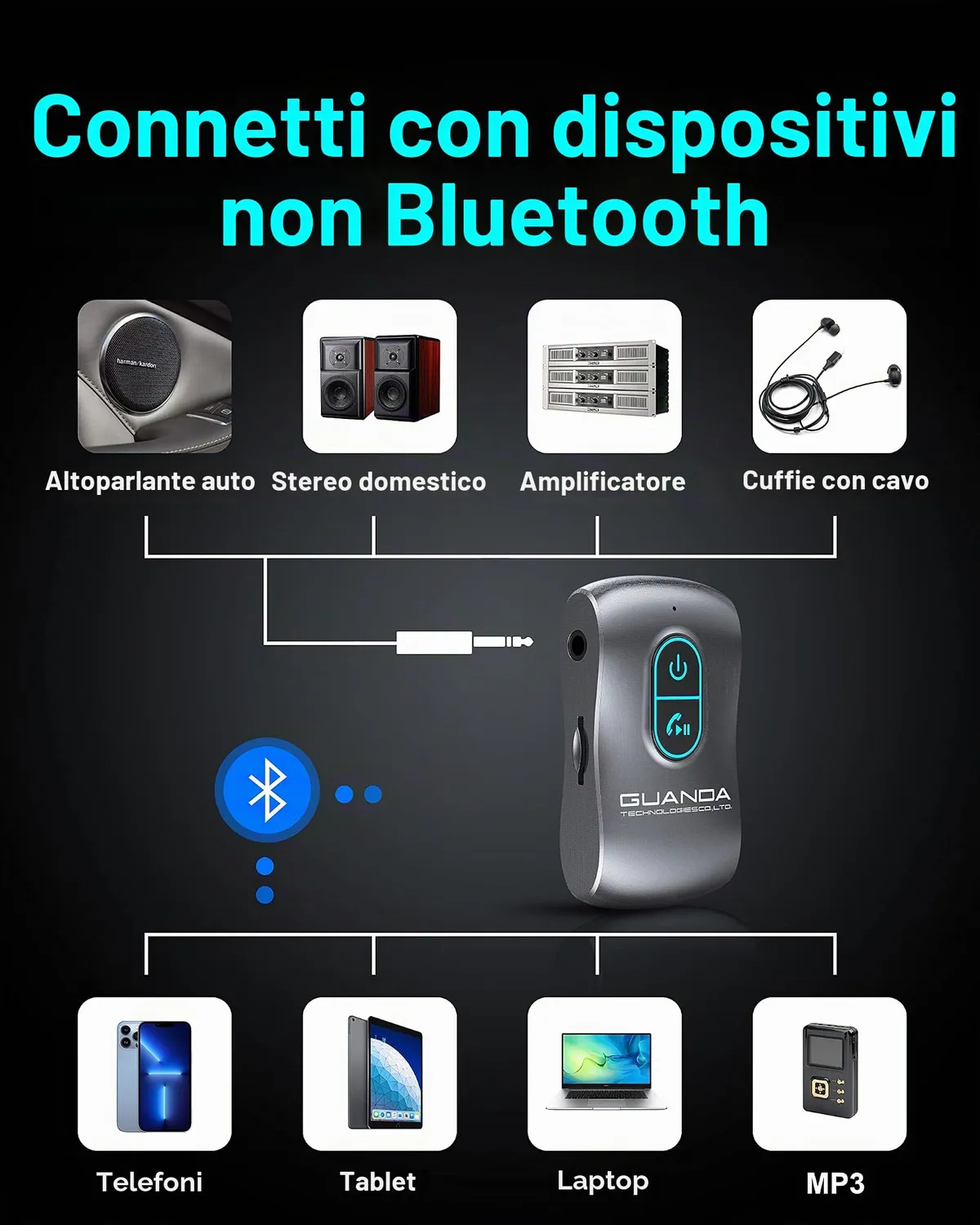 Guanda Ricevitore Bluetooth 5.0 AUX Auto MicroSD 16 Ore