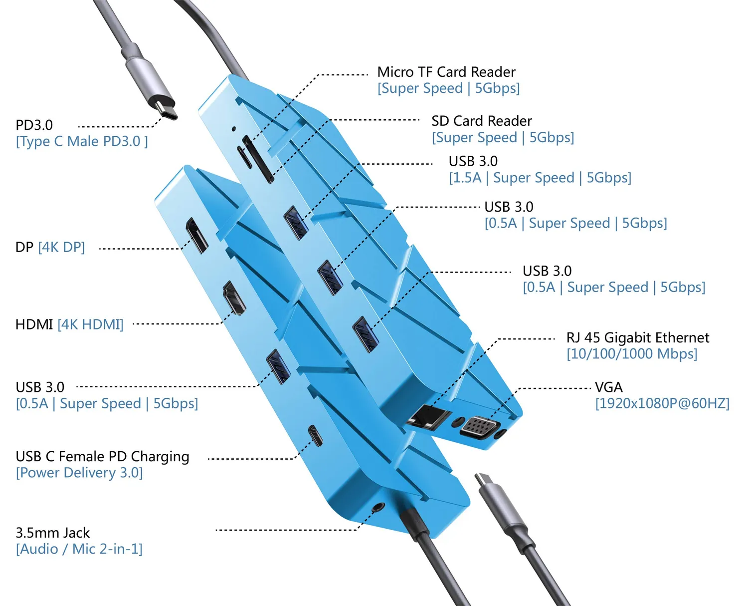 Guanda GD1 hub USB-C 13 in 1 azzurro 4K