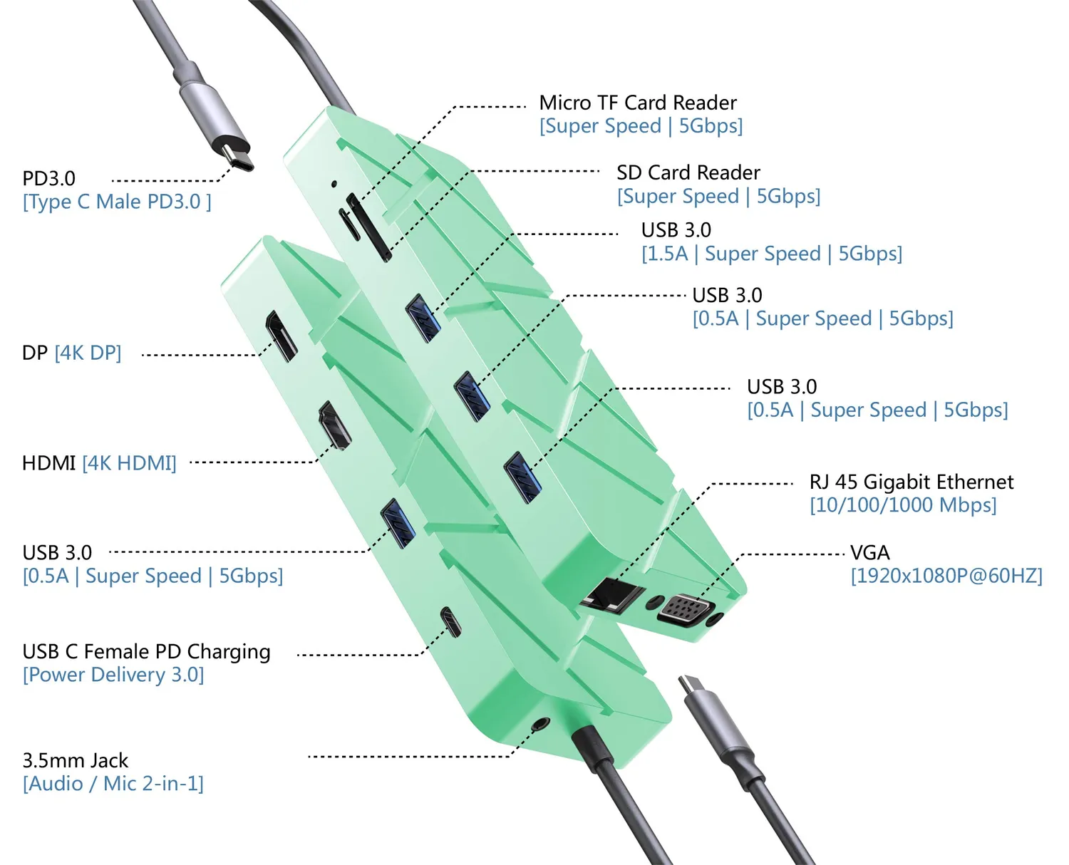 Guanda GD1 Hub USB-C 13 in 1 Verde Menta 4K