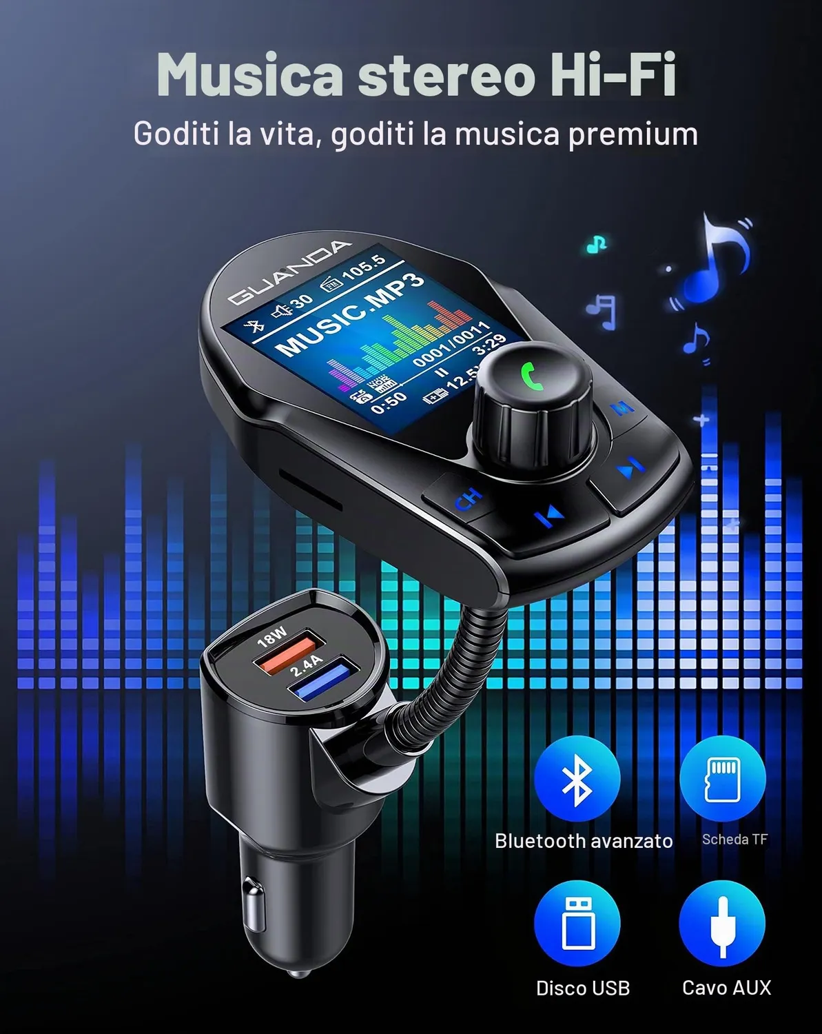 Guanda Bluetooth 5.3 Trasmettitore FM Auto Schermo 1,8 Ricarica 18W